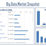 Big Data Jobs