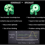 Generalists Or Specialists